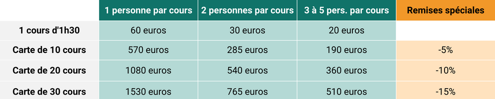 Les cours de yoga à domicile : différentes formules pour rester chez vous et optimiser les frais à plusieurs (entre amis, collègues, famille...) !